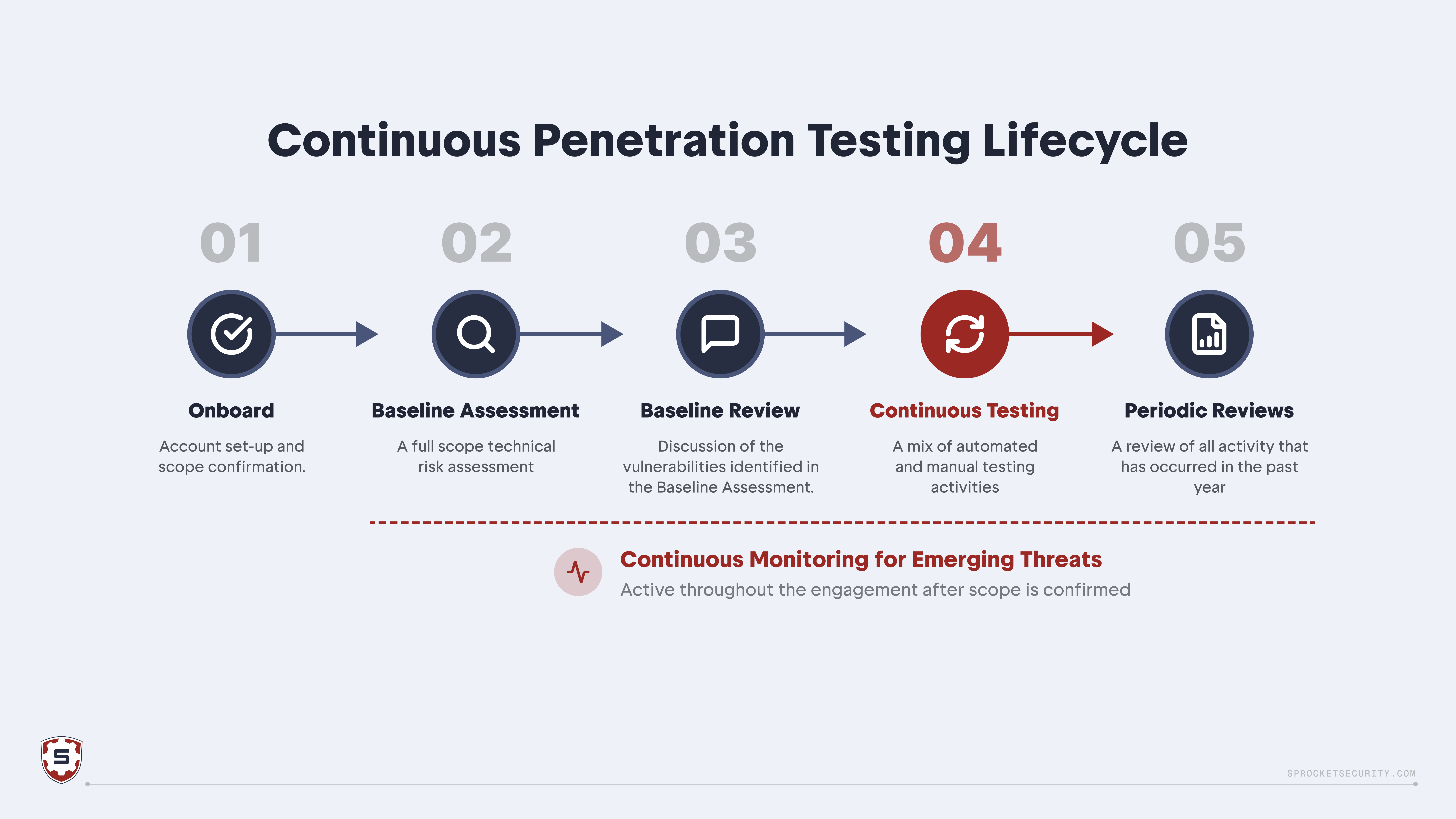 The Continuous Lifecycle-1.png